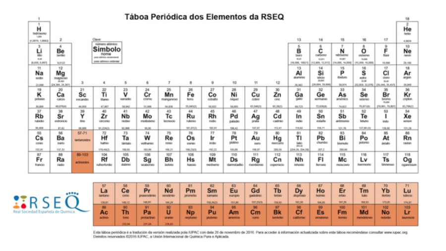 El grupo de innovación docente CienciaNosa de la USC publica una nueva versión en gallego de la Tabla Periódica de los Elementos