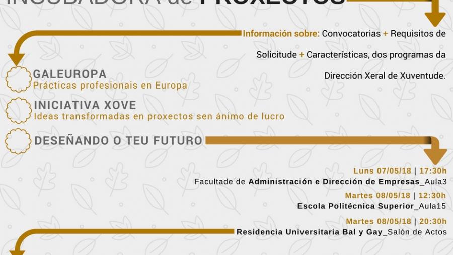 El área de Orientación e Inserción Laboral de la USC en el Campus Terra impulsa tres talleres sobre incubadoras de proyectos 