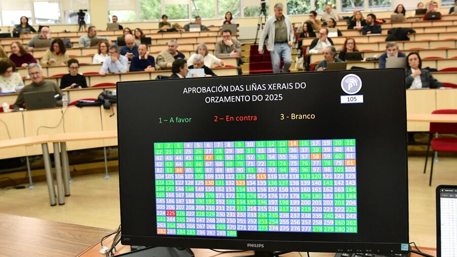 Instante da votación das Liñas Xerais do Orzamento para 2025. Foto: Santi Alvite