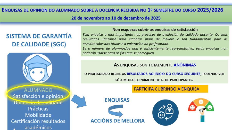 Enquisa de satisfacción coa docencia impartida no 1º semestre do curso 2025/26, ata o 10 de decembro de 2025.